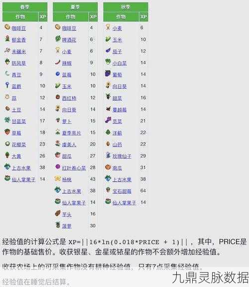 星露谷物语钓鱼秘籍，快速提升等级的终极指南