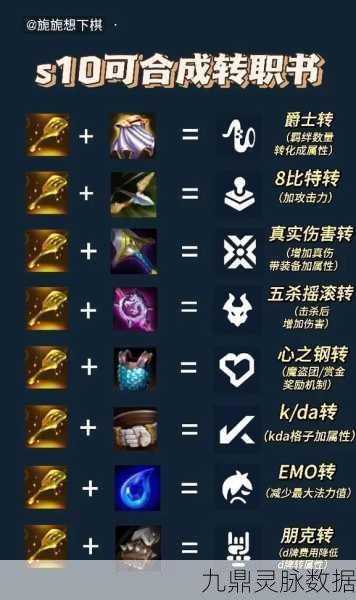 云顶之弈黎明使者转职合成全攻略