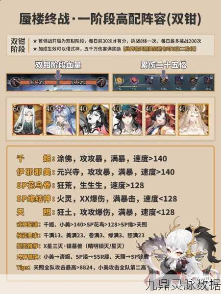 阴阳师契灵阵容深度剖析，搭配秘籍解锁实战新境界