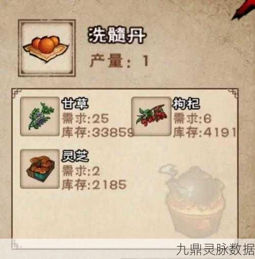 烟雨江湖深度游历，白芍珍稀药材全图追踪秘籍
