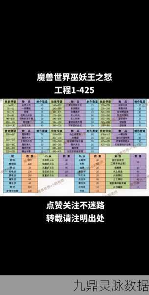 深度解析，冠军文书在魔兽世界中的高效应用指南