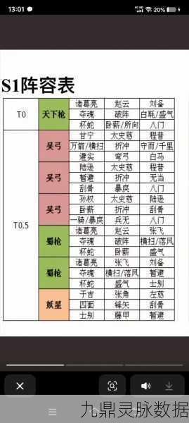 三国志战略版蜀枪阵容，深度剖析与实战指南