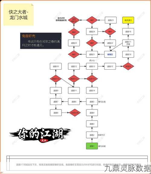 江湖风云录,城市解锁顺序全攻略