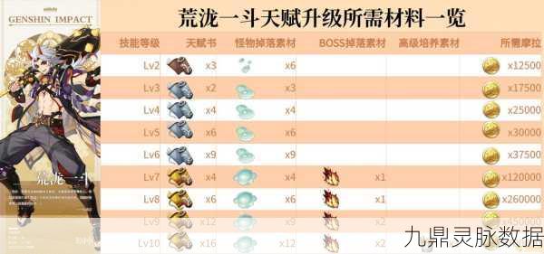 原神荒泷一斗突破材料全攻略与最新动态汇总