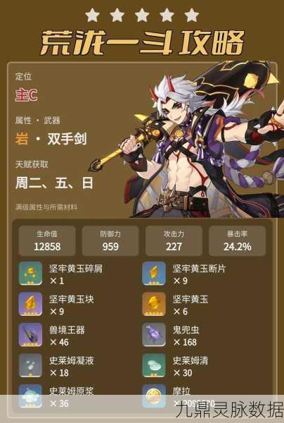 原神荒泷一斗突破材料全攻略与最新动态汇总