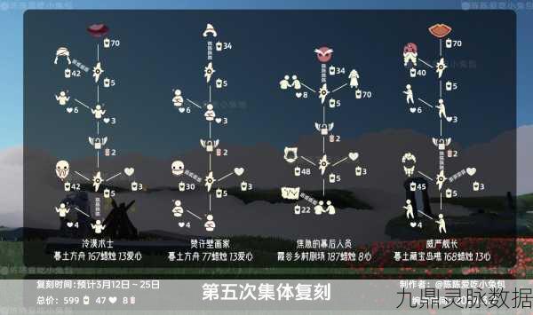 光遇破碎季时长全解析，探索无尽光之旅程