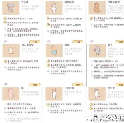 动物餐厅六一新客人解锁全攻略,助你餐厅宾客盈门