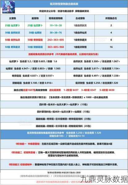 创造与魔法大篝火获取全攻略