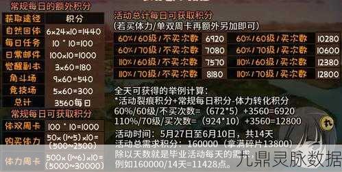 坎公骑冠剑暗盾活动全攻略，积分获取与奖励计算深度剖析