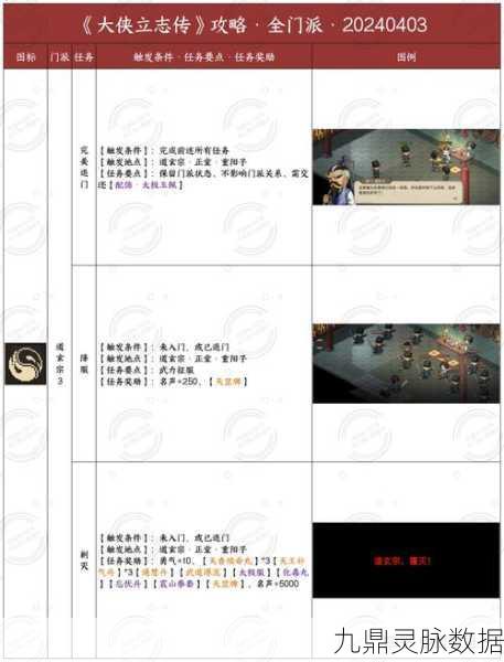 大侠立志传门派加入全攻略，解锁你的武侠之路