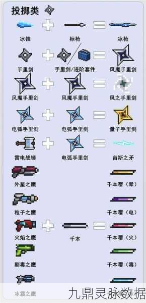 元气骑士电弧手里剑进化揭秘，量子手里剑合成与升级全攻略