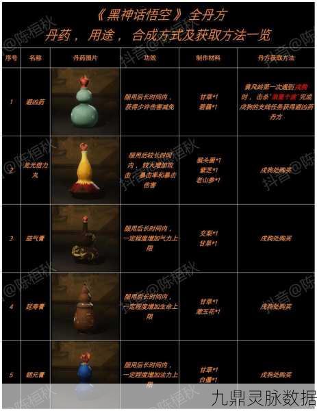 黑神话悟空手游深度探索——八十一难全攻略与成就秘籍大公开