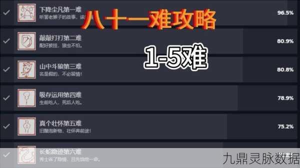 黑神话悟空手游深度探索——八十一难全攻略与成就秘籍大公开