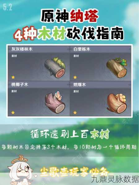 原神砍树秘籍,高效采集木材的技巧与意义全攻略