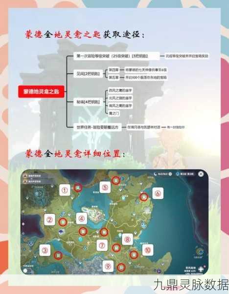 原神探索家指南，解锁蒙德10大地灵龛，40原石宝藏等你发掘