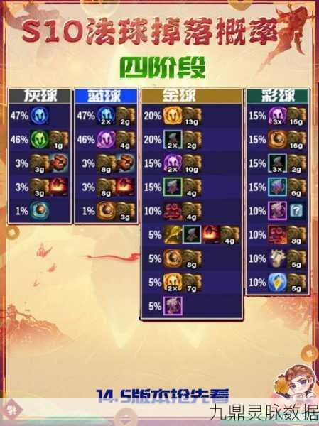 金铲铲之战宝典通行证速刷全攻略，解锁奖励秘籍大公开