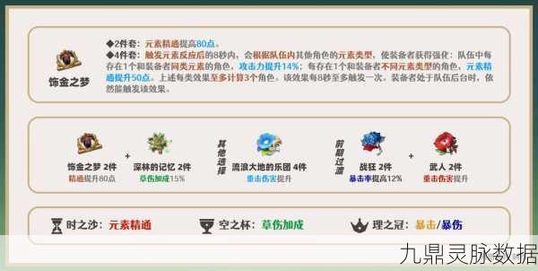 原神深林的记忆图鉴，解锁草元素圣遗物套装奥秘