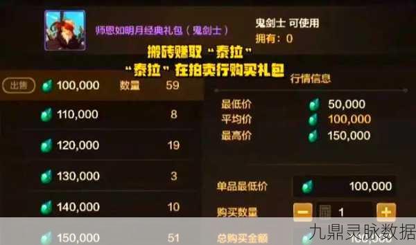 DNF腰带难题，无法丢弃售卖分解的奇妙遭遇