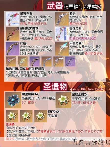 原神四星武器风花之颂全解析,强度、适用角色与搭配策略