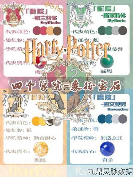 哈利波特魔法觉醒，四大学院全揭秘
