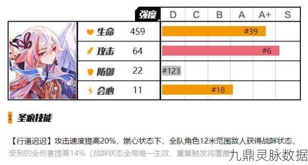 崩坏3辅助圣痕符华戍边,强度与泛用性并存的全面评测