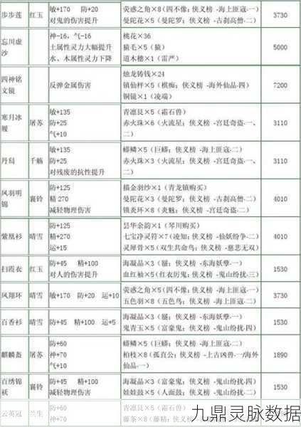 古剑奇谭2,揭秘武器升级5星材料的最佳刷法