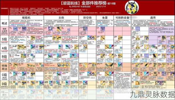 碧蓝航线锁油机制揭秘，第几章开启这一省资源利器？