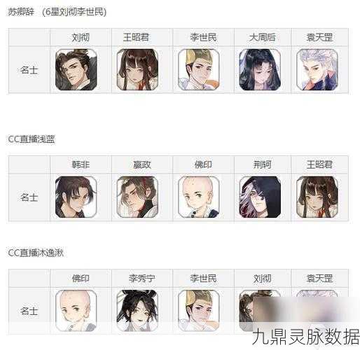 忘川风华录,开局角色培养与新手角色选择全攻略