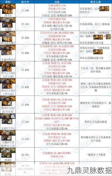 DNF韩服手游,揭秘宠物经验合成与提升秘籍