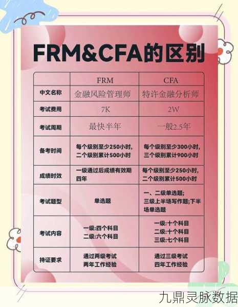 解锁金融界新副本，CFA与FRM双证在手，职场之路更宽广
