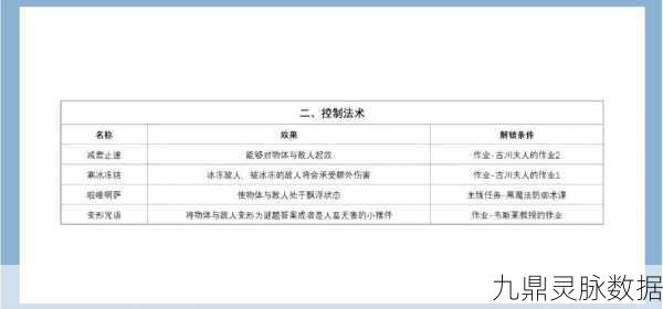 霍格沃茨遗产咒语选择秘籍，咒语组合搭配全攻略