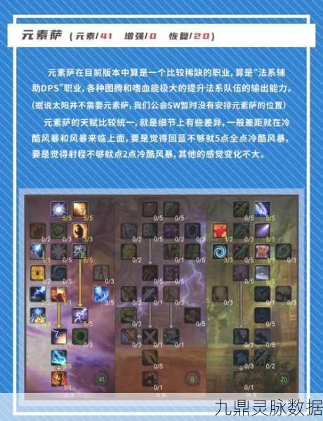 WLK增强萨属性全解析,增伤特性配置秘籍
