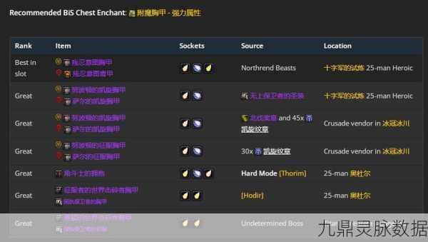 WLK增强萨属性全解析,增伤特性配置秘籍