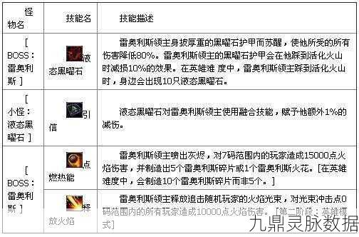 魔兽世界中级技能攻略,解锁游戏技巧新境界