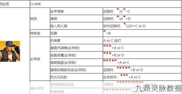 拳皇97经典再现，技能秘籍大起底，隐藏绝招等你解锁！