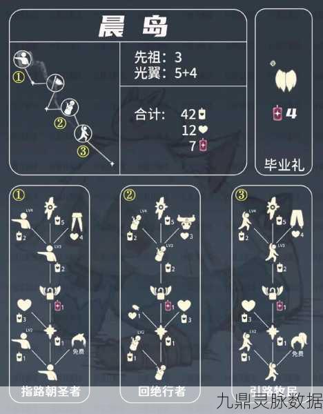 雨林迷雾中的古老回响，光遇雨林探秘，先祖位置全攻略