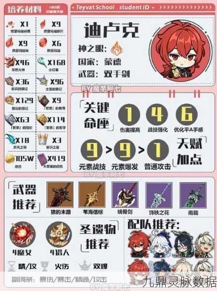 迪卢克专属美味大揭秘，原神迪卢克特殊料理获取全攻略