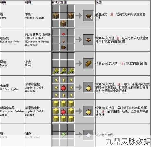 我的世界,物品合成宝典,解锁新手至大师的奇幻旅程