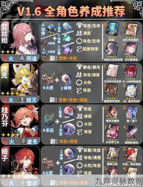 崩坏星穹铁道白露遗器光锥搭配全攻略