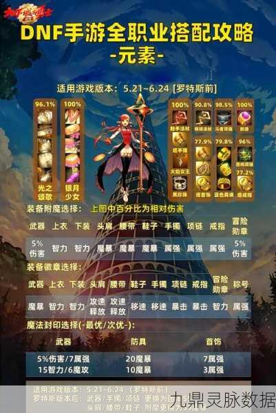 DNF满级勇士必看，深渊派对终极探索指南！