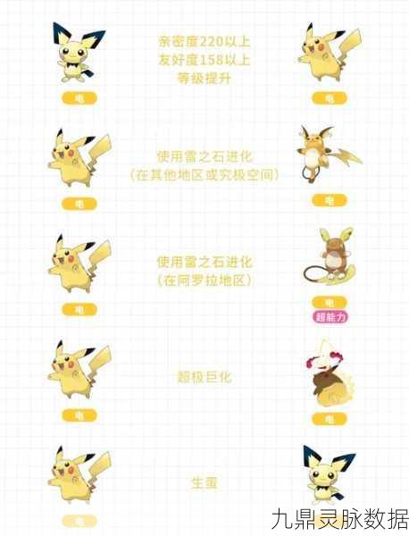 口袋妖怪复刻,雷精灵种族值全解析