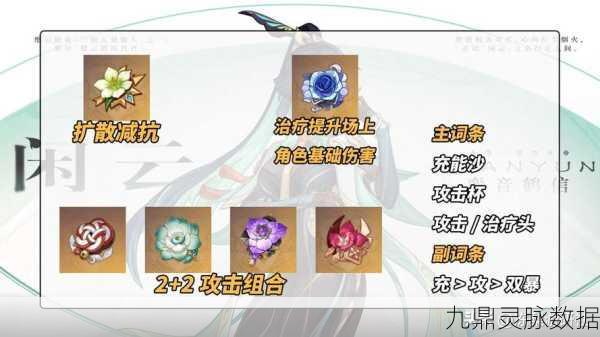 原神行秋圣遗物词条搭配秘籍,解锁角色潜能,畅享战斗快感