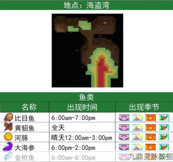 星露谷物语新爆料,山区湖泊惊现鲟鱼垂钓天堂,渔友狂欢!