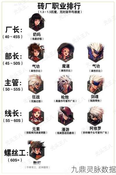 DNF手游职业变更全攻略，轻松玩转多样角色