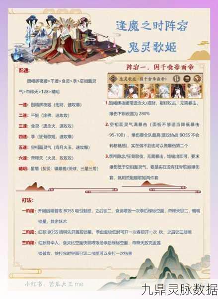 阴阳师五行切磋第五天，解锁高分阵容与操作秘籍