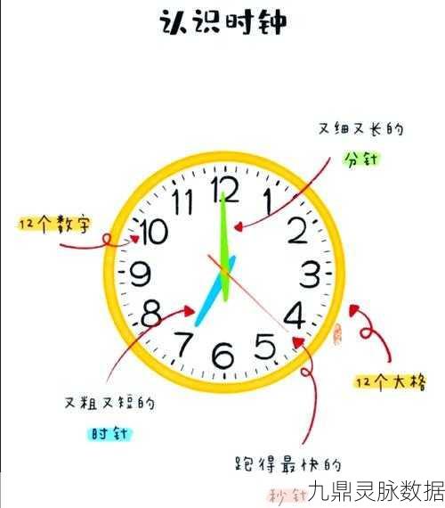 探索时间迷宫,解锁智慧之门 ——时间之城深度解析