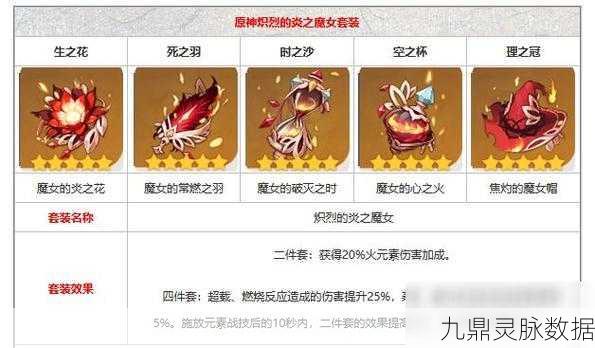 原神炎之魔女女士,爱与恨的炽烈篇章