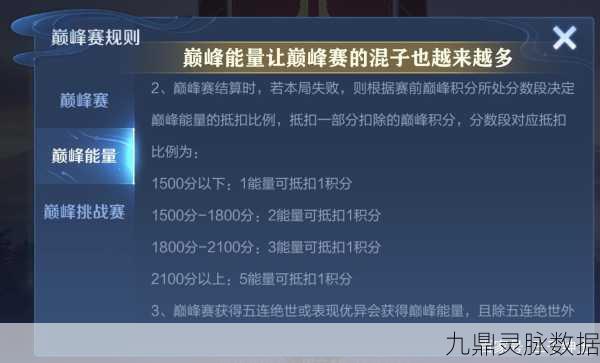 王者荣耀巅峰赛分数揭秘，1400、1600、1800分别对应哪些段位？