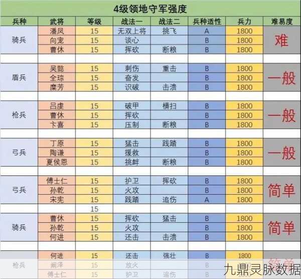 三国志战略版8级地兵力需求深度剖析
