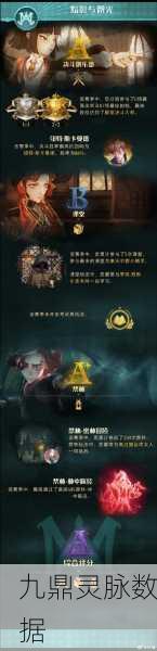 哈利波特魔法觉醒，魔咒试炼第一关深度通关秘籍大揭秘
